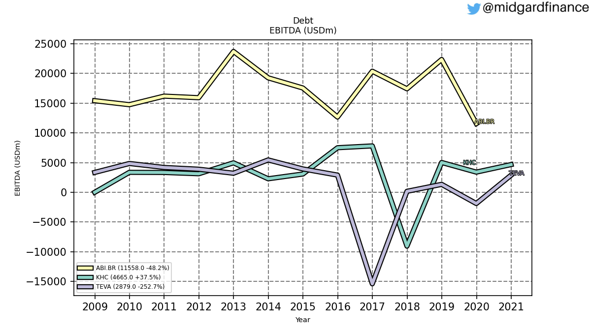 101559_debt_EBITDA_annual_sumFalse.png