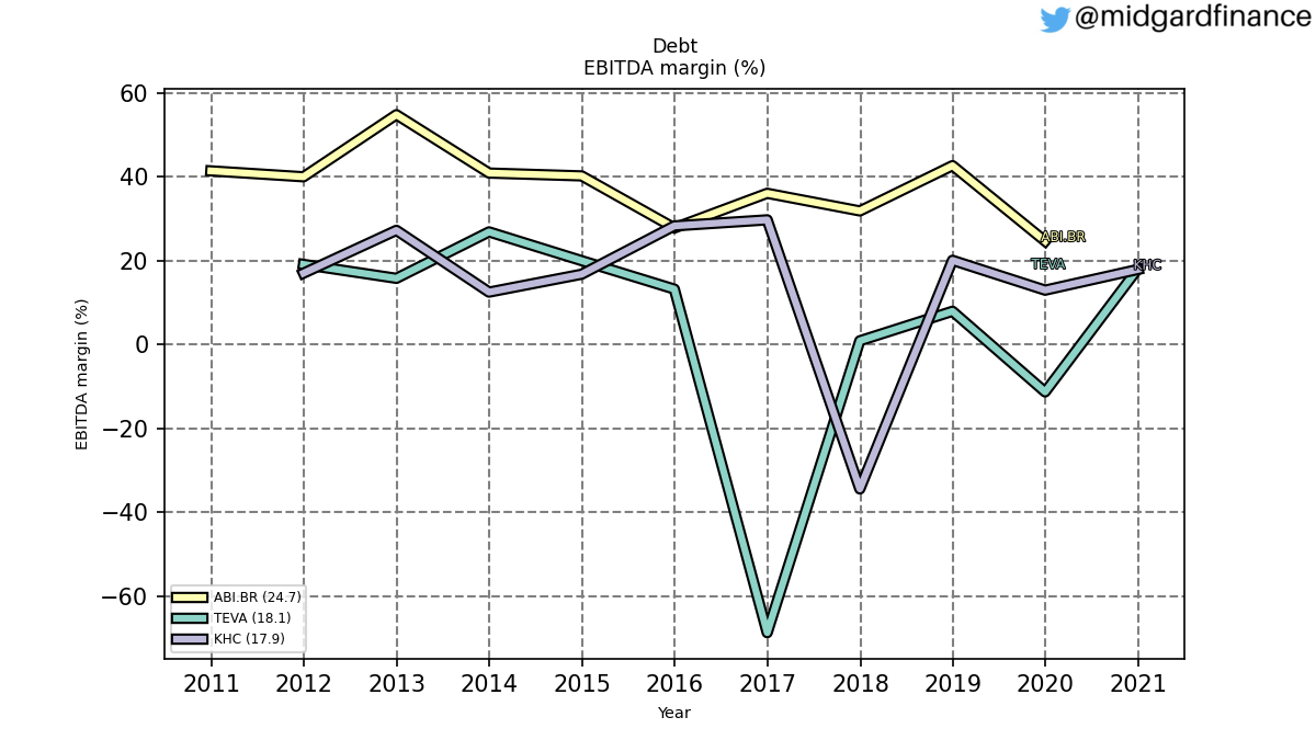 101559_debt_EBITDAmargin_annual_sumFalse.png