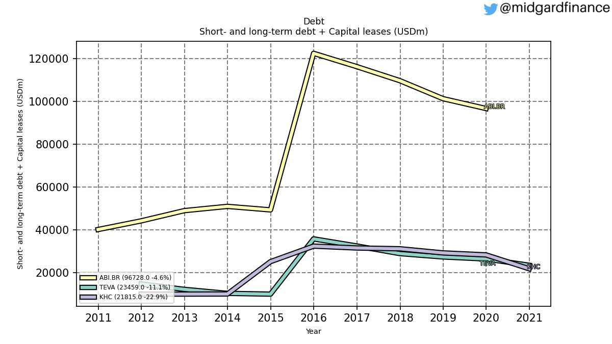 101559_debt_debt_annual_sumFalse.png