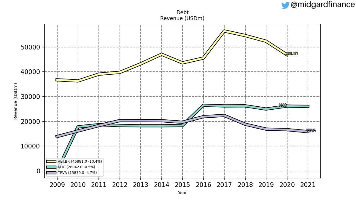 101559_debt_revenue_annual_sumFalse.png