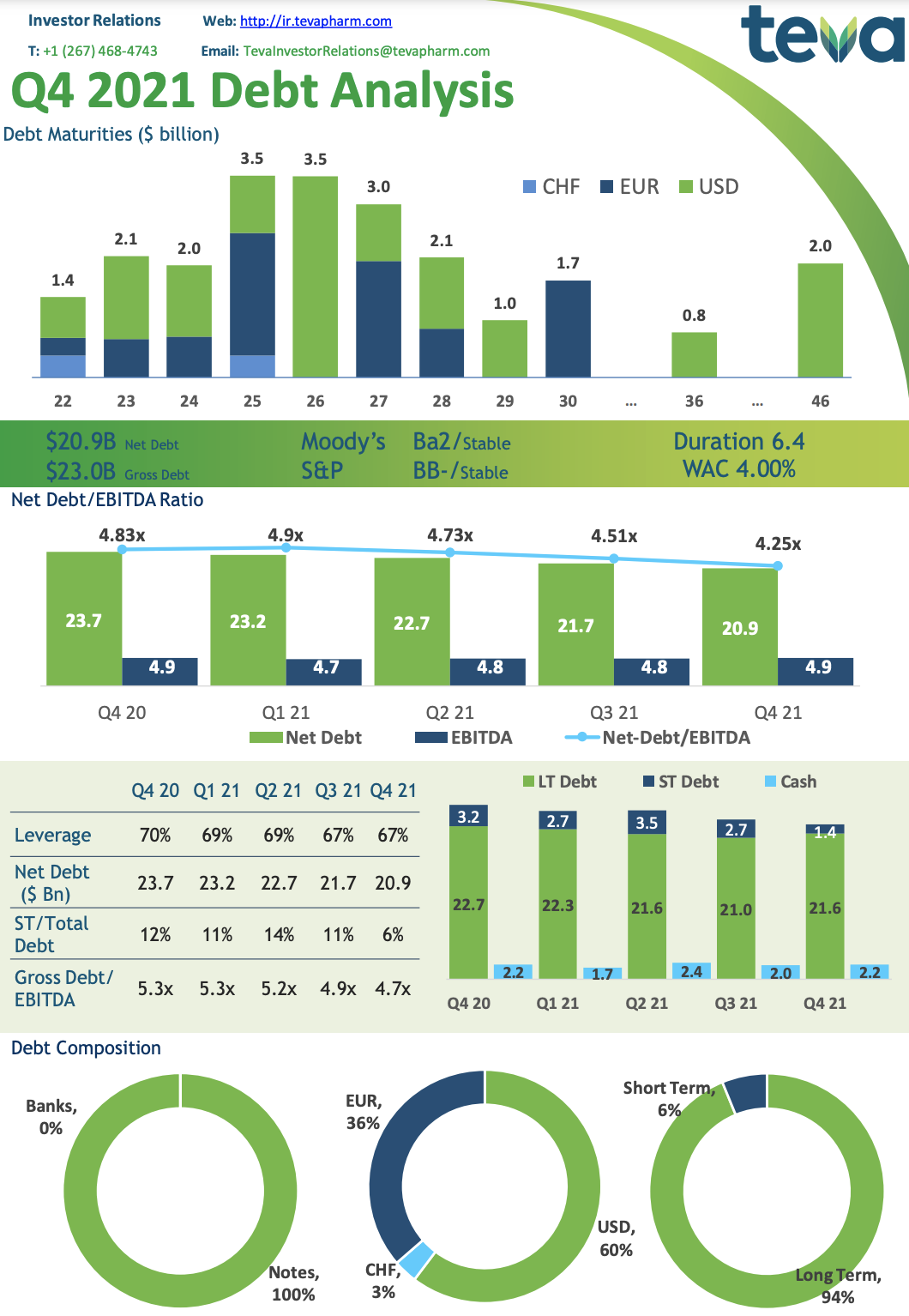 101571_debt_analysis.png