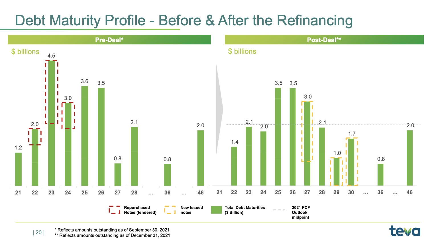 101571_debt_maturity_profile.png