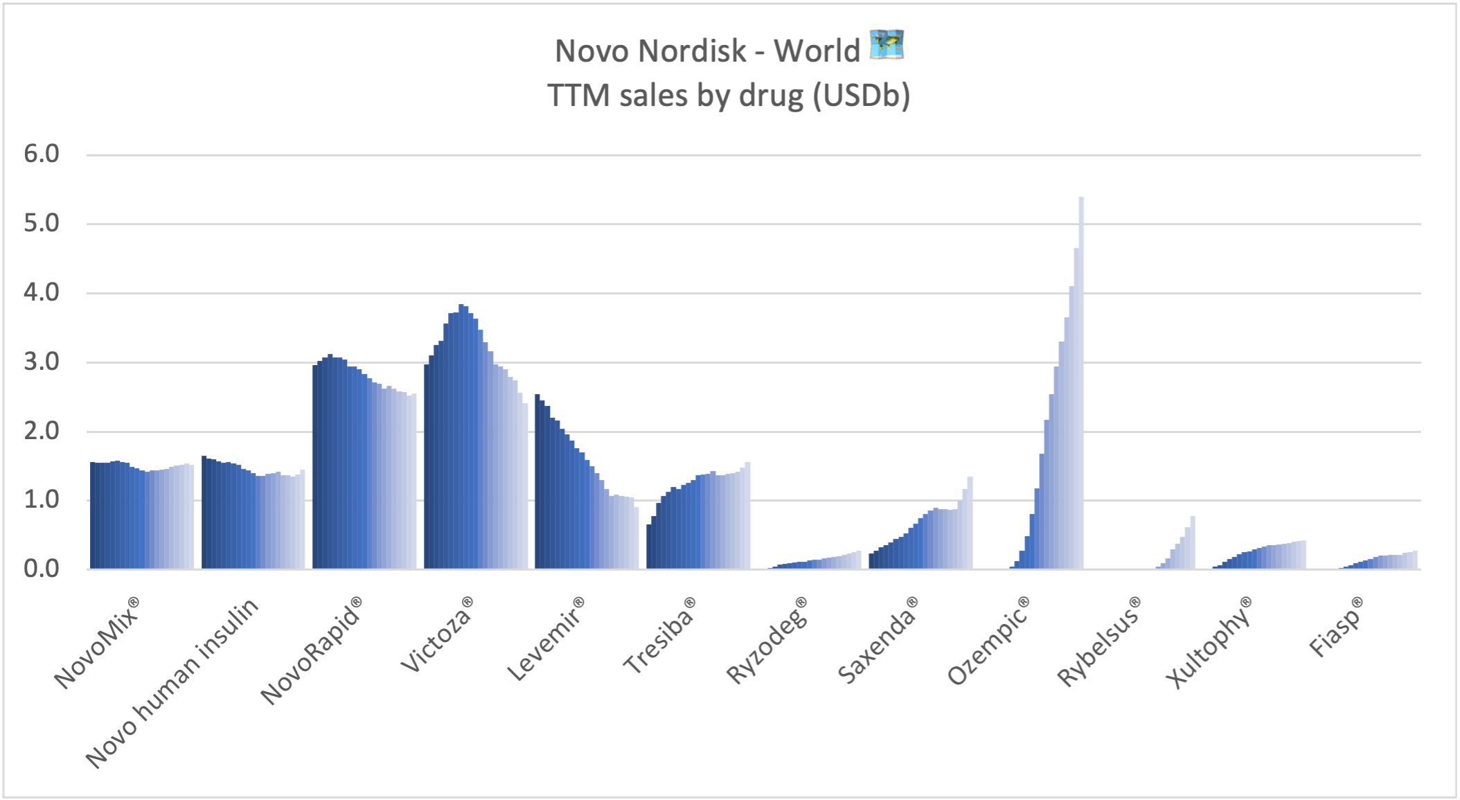 101595_novo_by_drug.png