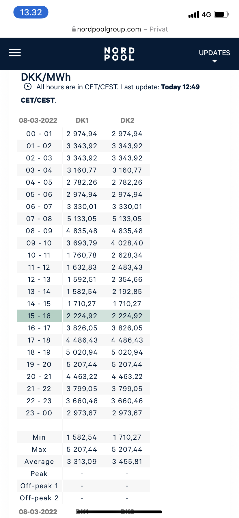 101766_Nordpool_priser_8_marts_22.png