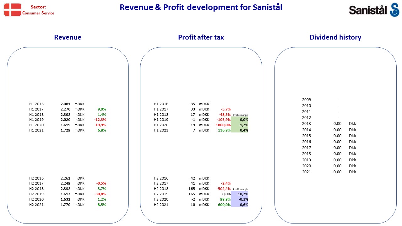101815__Nordic_stocks_fact_sheet_DK_Sanistaal.jpg
