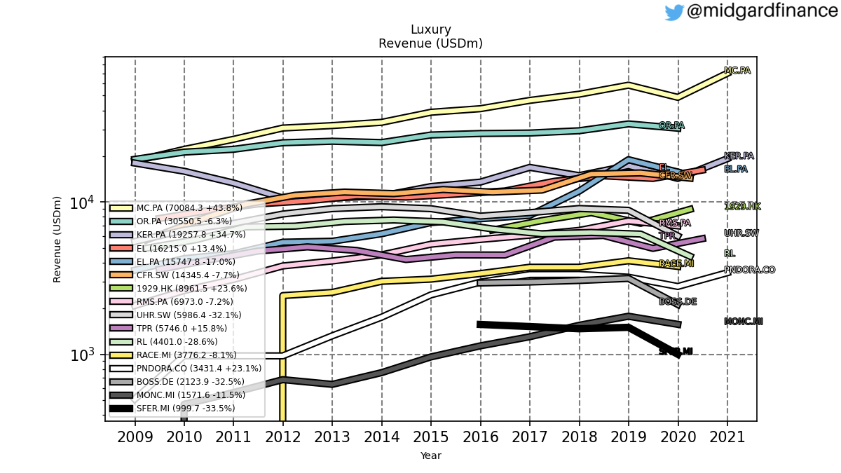 101951_luxury_revenue_annual_sumFalse.png