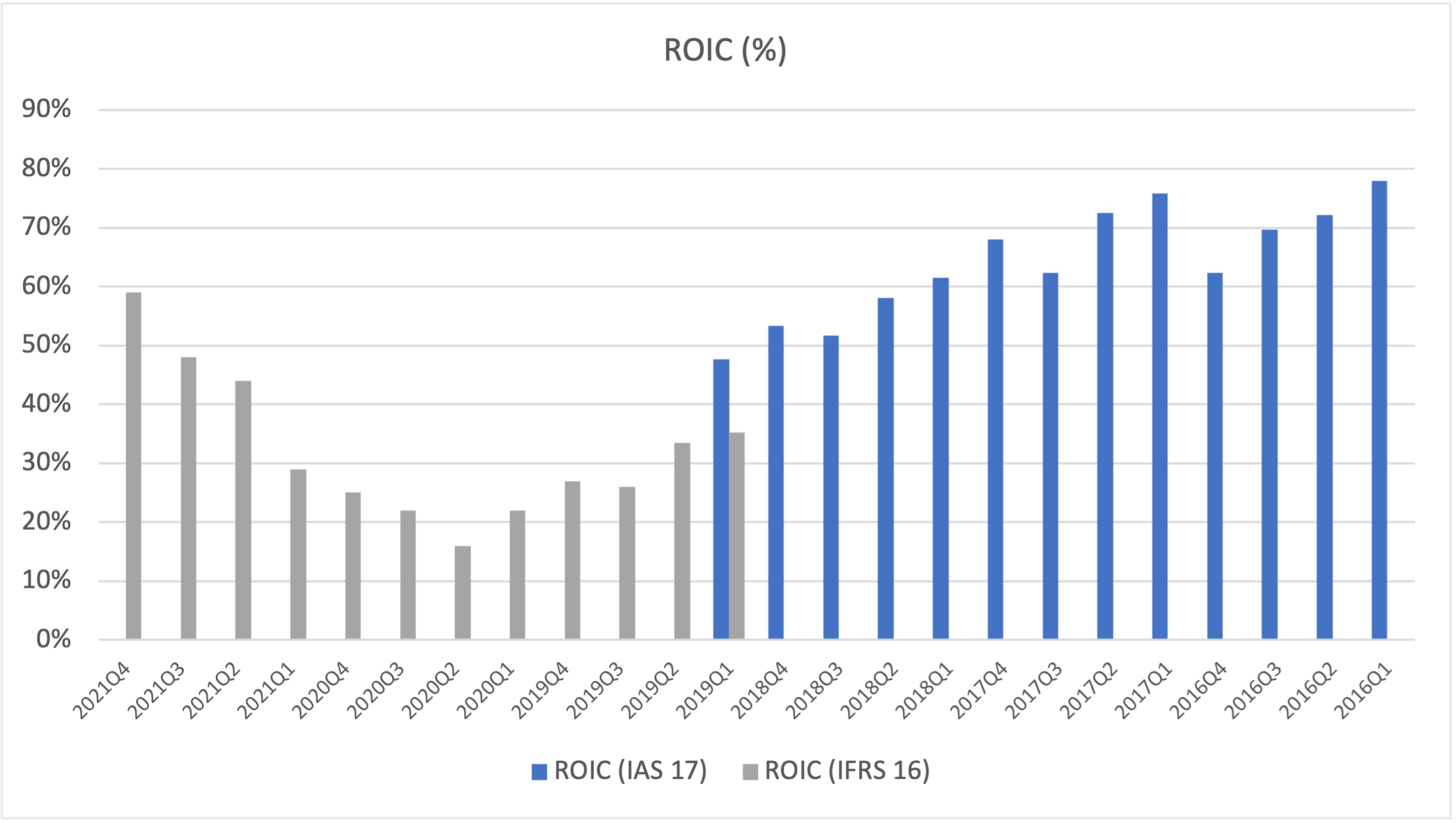 101951_roic.png