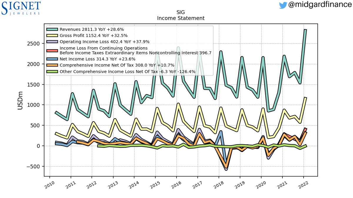 102175_SIG_IncomeStatement.png
