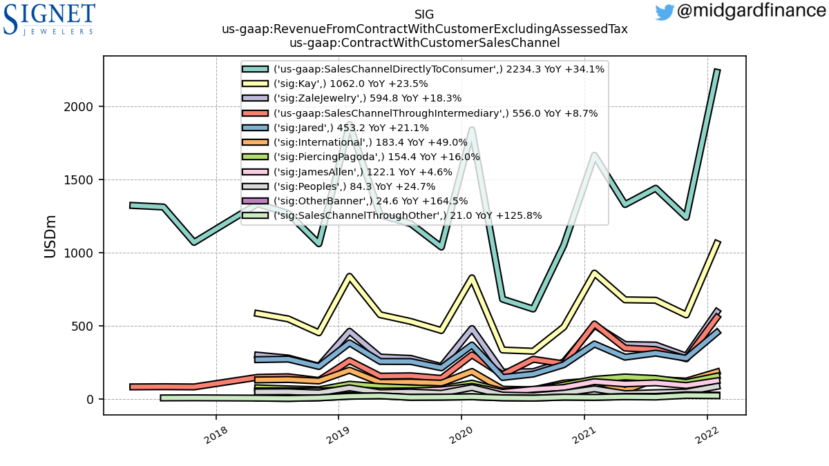 102175_SIG_us_gaap.RevenueFromContractWithCustomerExcludingAssessedTax_us_gaap.ContractWithCustomerSalesChannel_.png