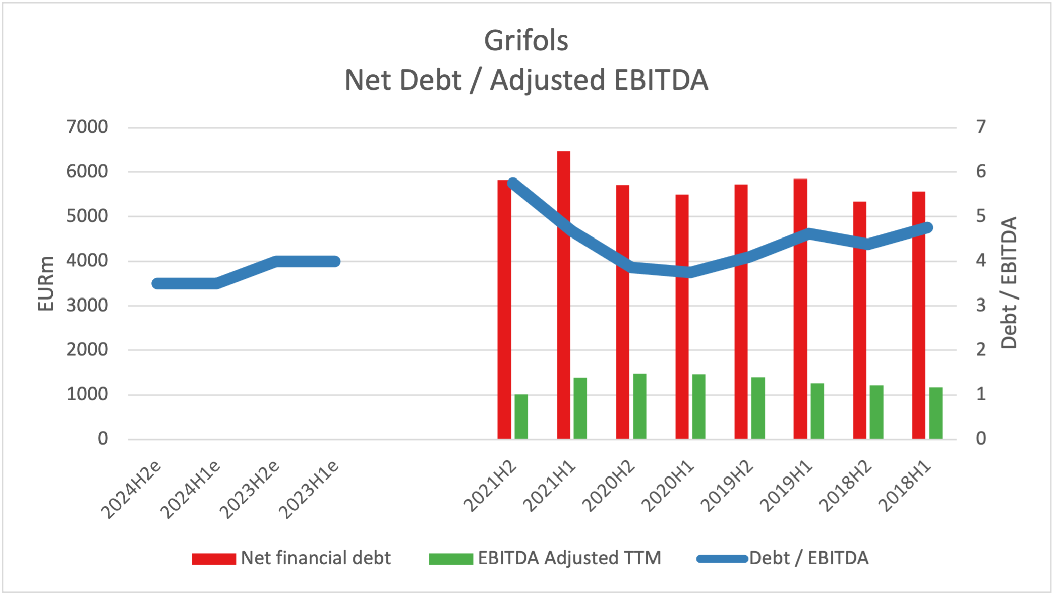 102181_grifols_debt_ebitda.png