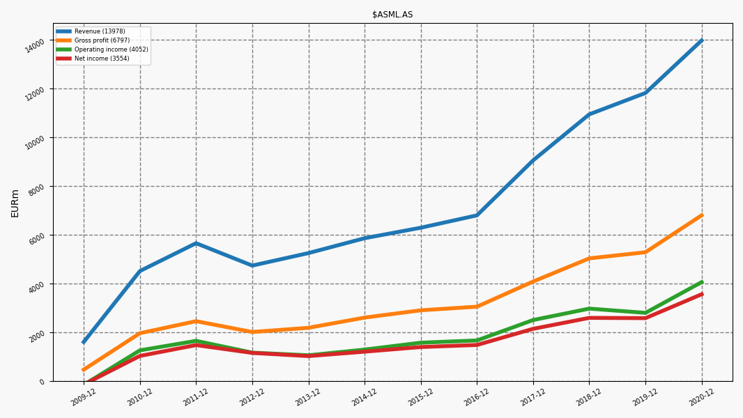 102339_ASML.AS_income.png