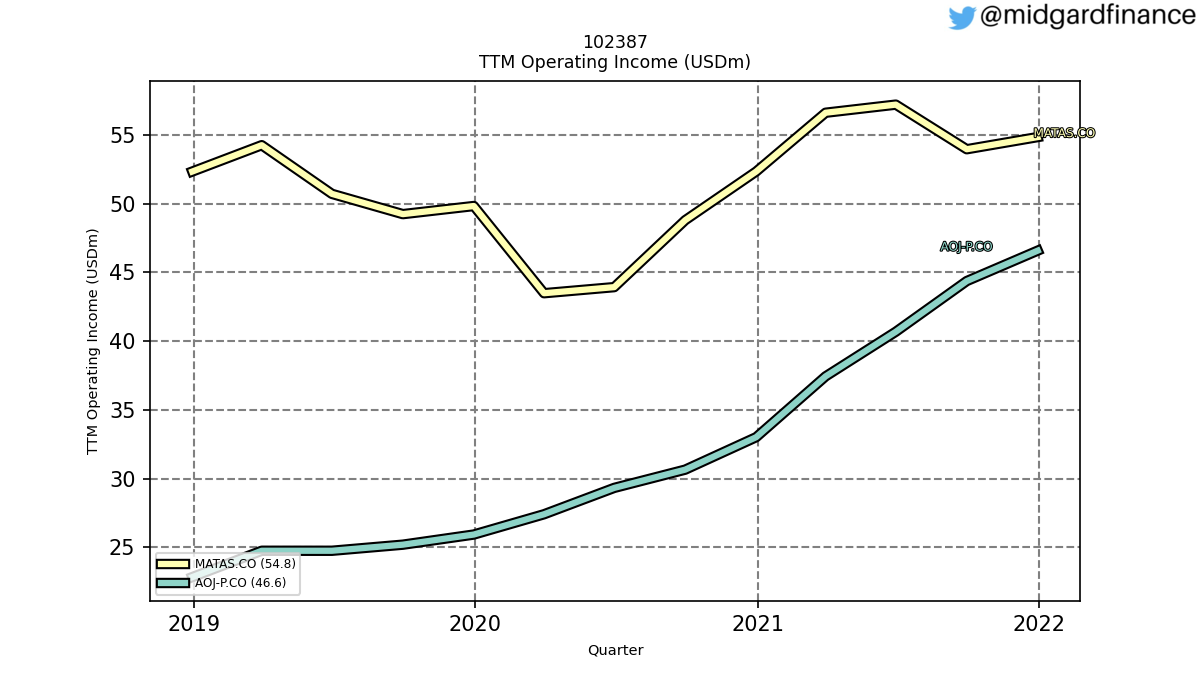 102400_102387_operatingIncome_ttm_sumFalse.png