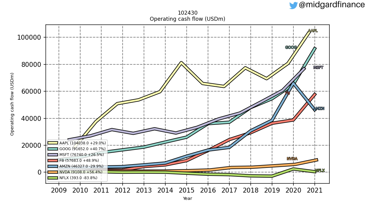 102441_102430_operatingCashFlow_annual_sumFalse.png