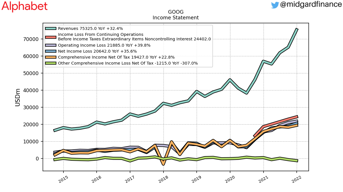 102441_GOOG_IncomeStatement.png