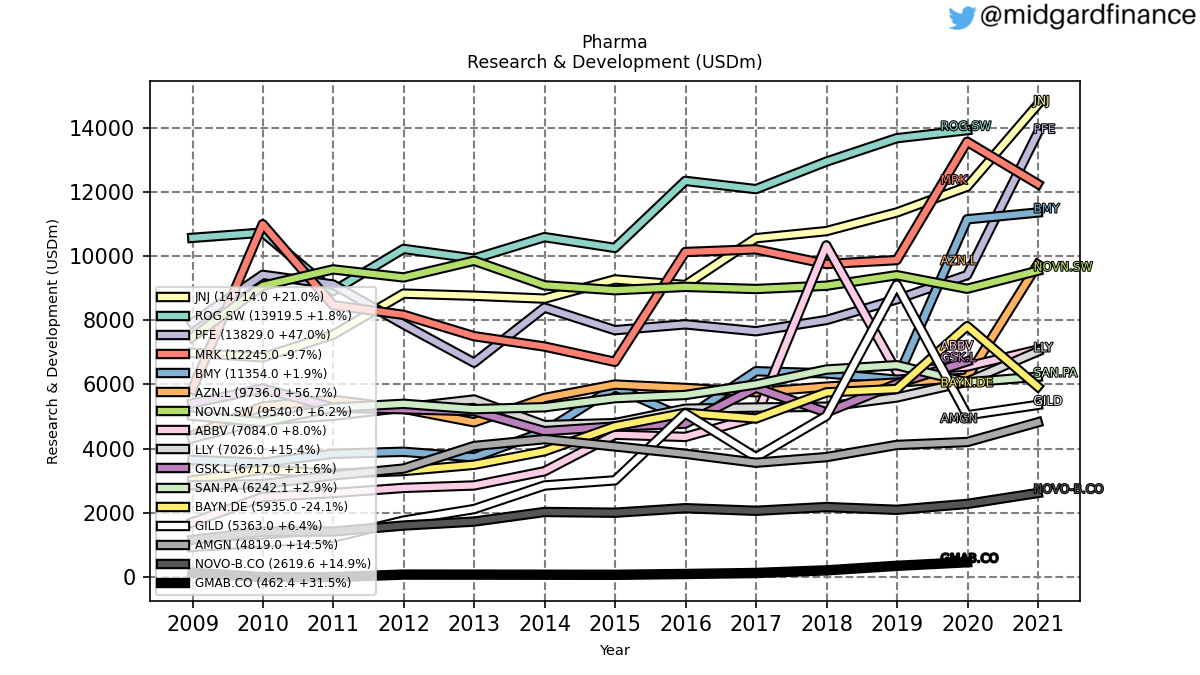 102579_pharma_RD_annual_sumFalse.png