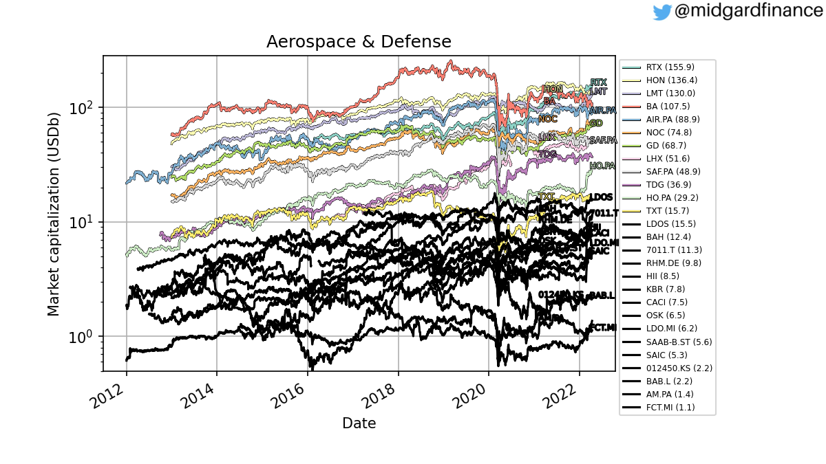 102884_aerospace_and_defense_mc_exclude.png