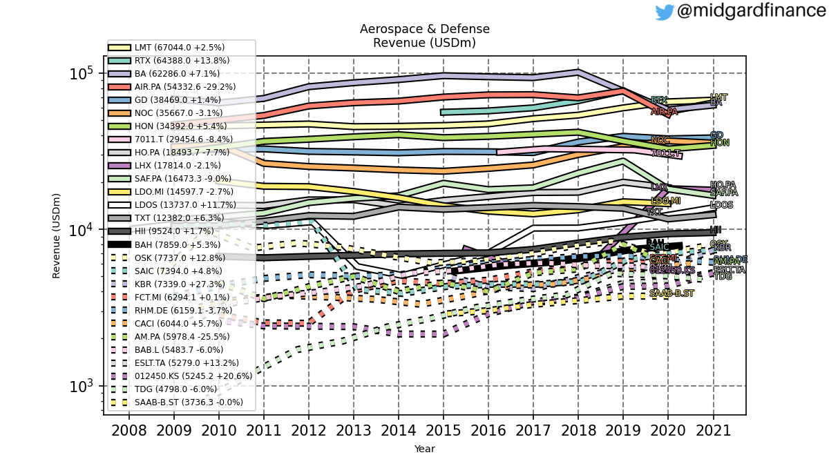 102884_aerospace_and_defense_revenue_annual_sumFalse.png