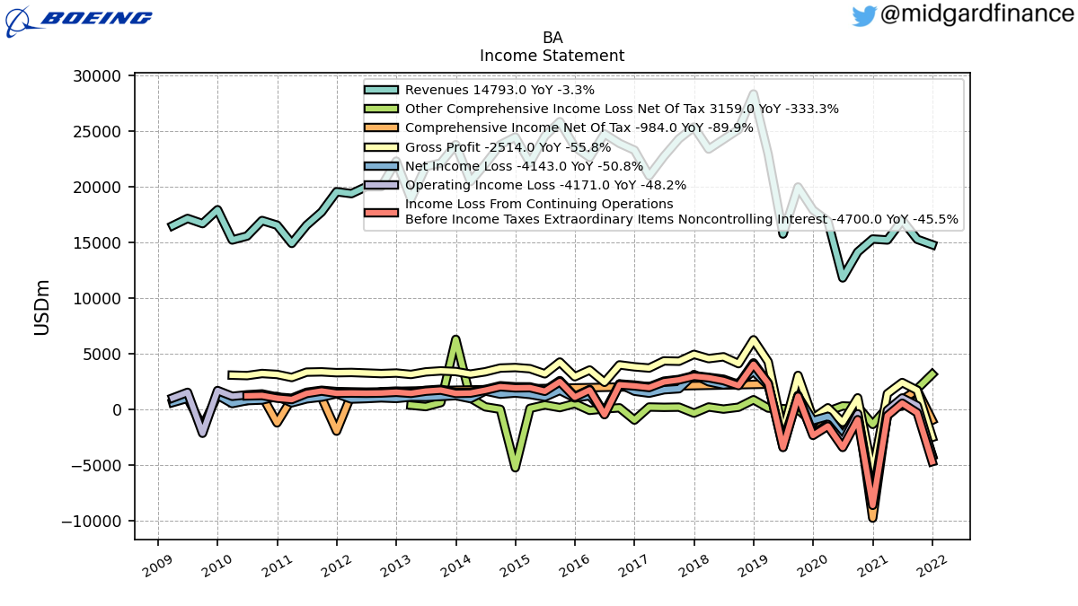 102901_BA_IncomeStatement.png
