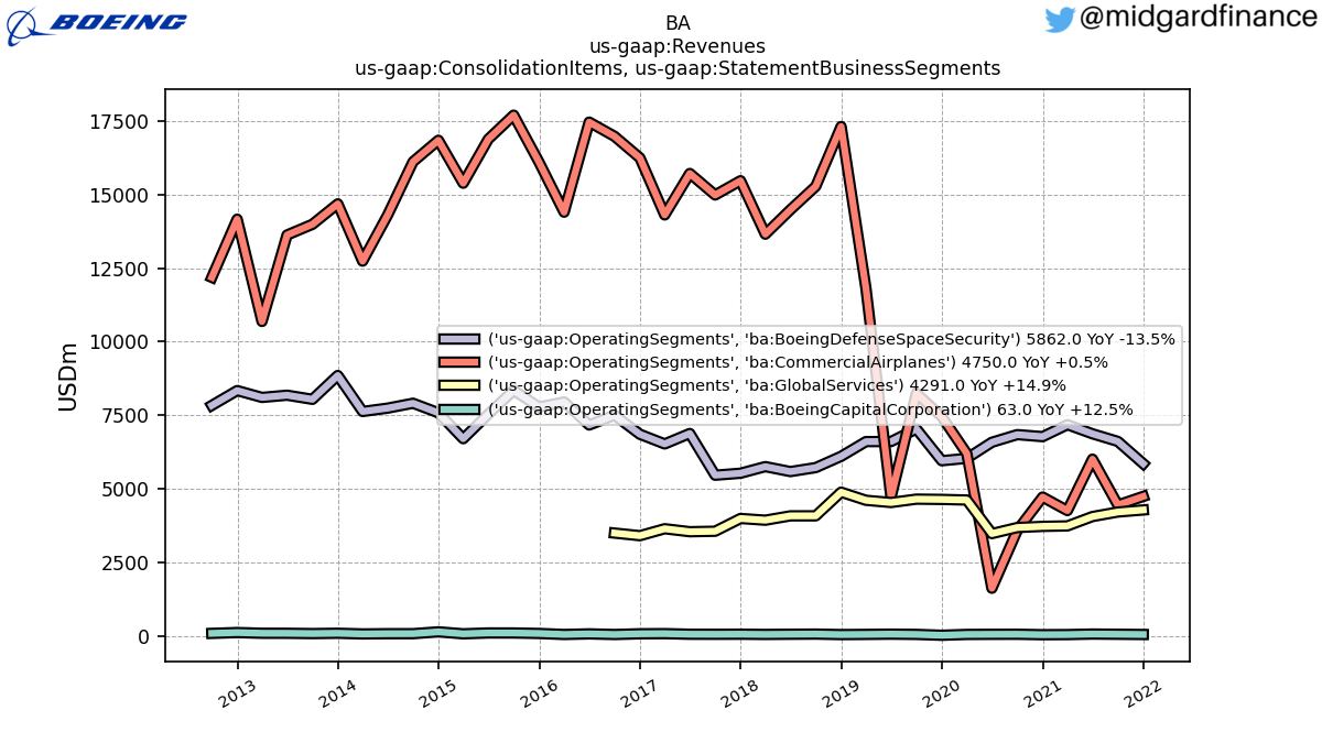 102901_BA_us_gaap.Revenues_us_gaap.ConsolidationItems_us_gaap.StatementBusinessSegments_us_gaap.OperatingSegments.png