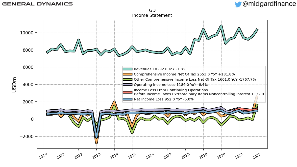 102901_GD_IncomeStatement.png