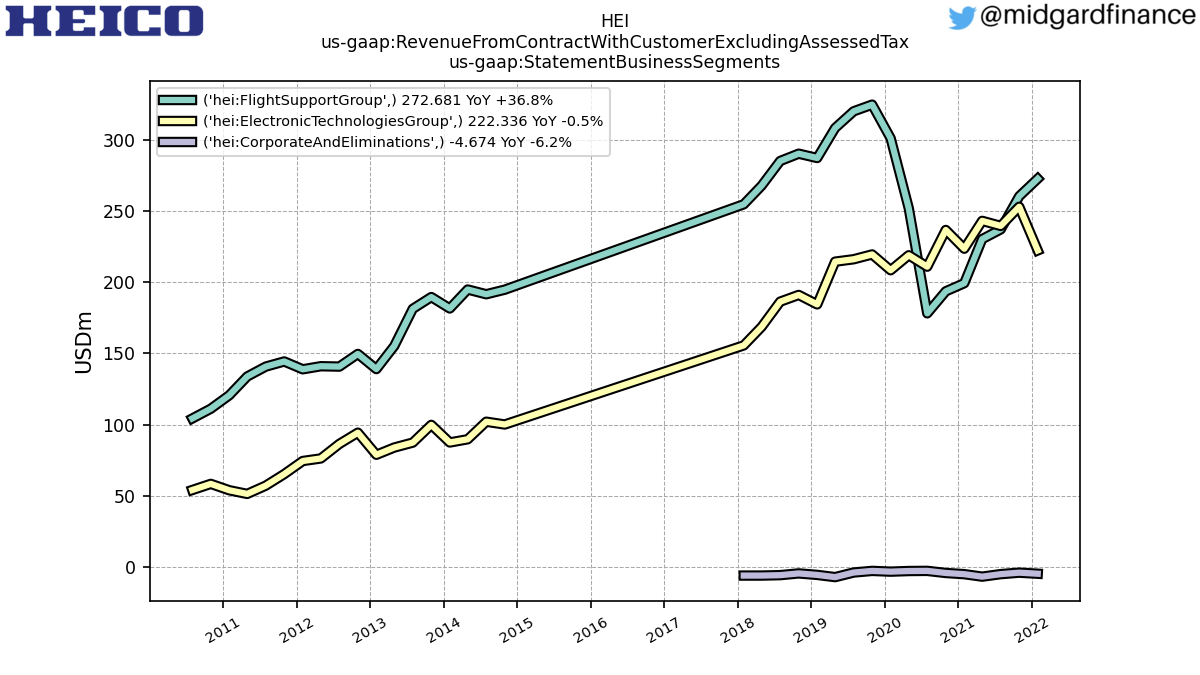 102901_HEI_us_gaap.RevenueFromContractWithCustomerExcludingAssessedTax_us_gaap.StatementBusinessSegments_.png