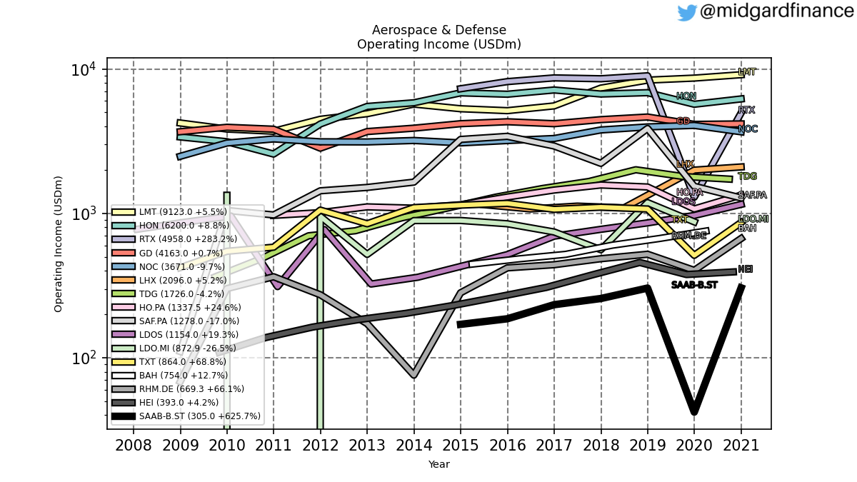 102901_aerospace_and_defense_operatingIncome_annual_sumFalse.png