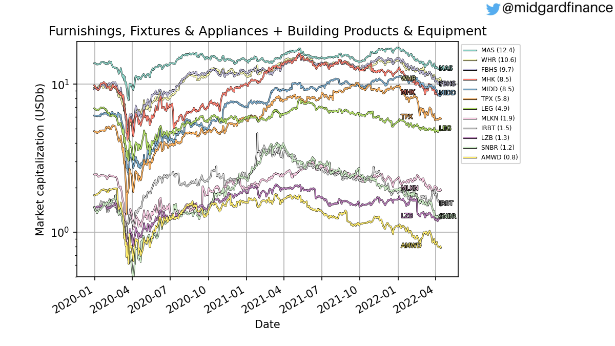 102911_furnishings_fixtures_appliances_mc_exclude.png