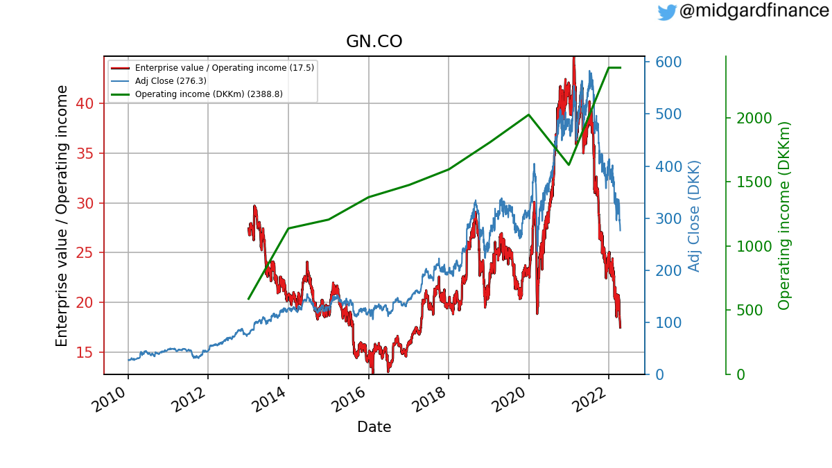 102934_GN.CO_evo_exclude.png