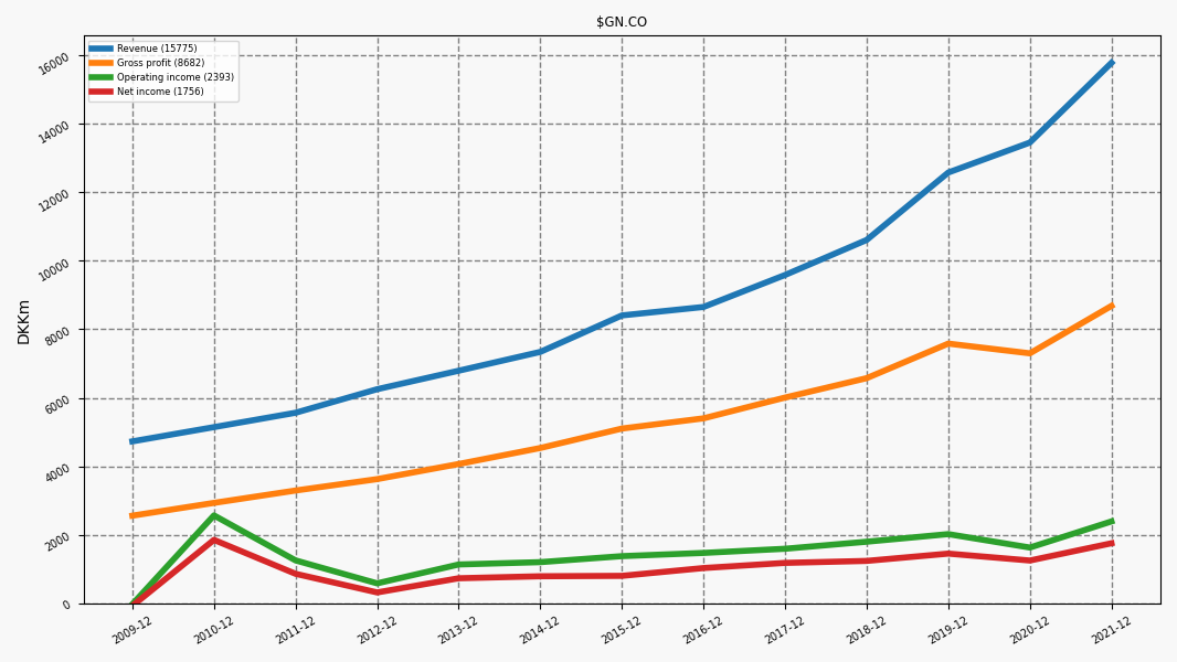 102934_GN.CO_income.png