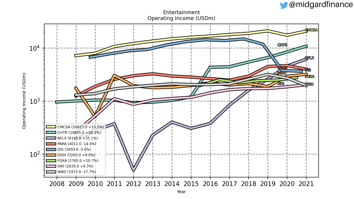 102946_entertainment_operatingIncome_annual_sumFalse.png