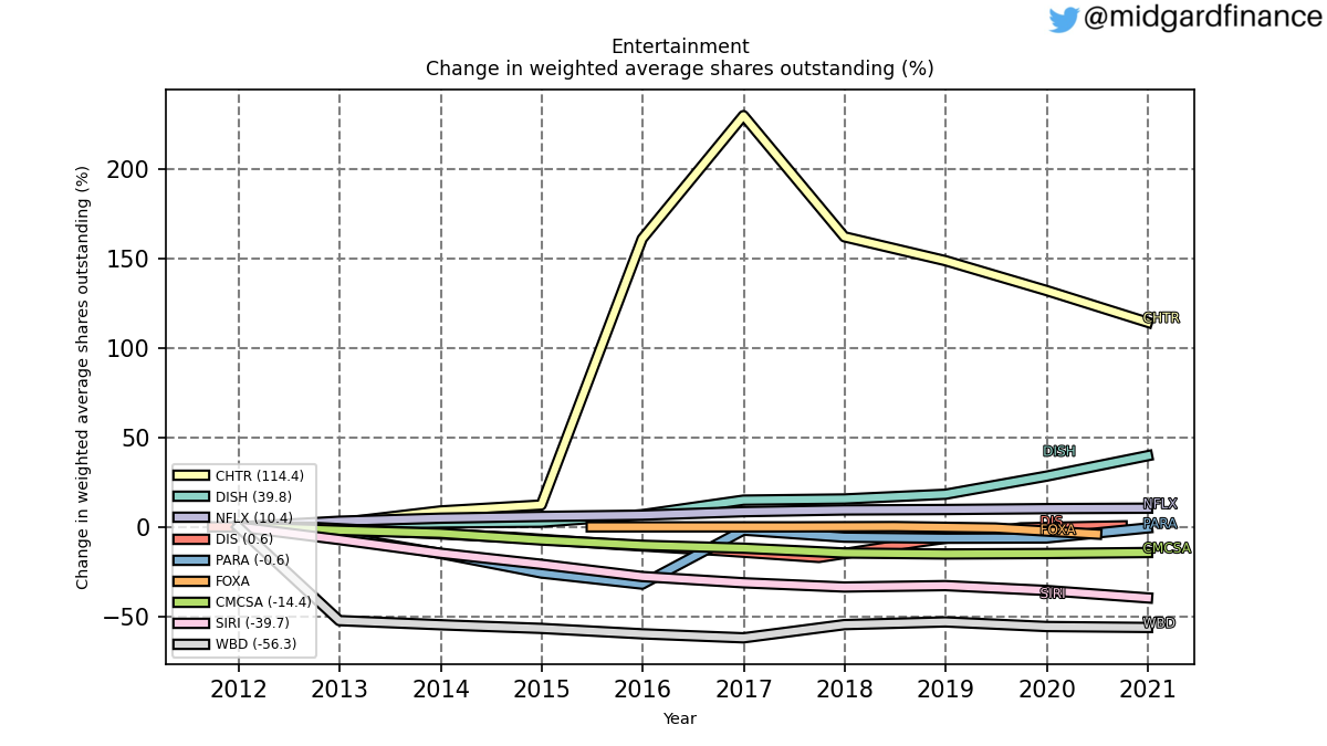 102946_entertainment_sharesNormalized_annual_sumFalse.png