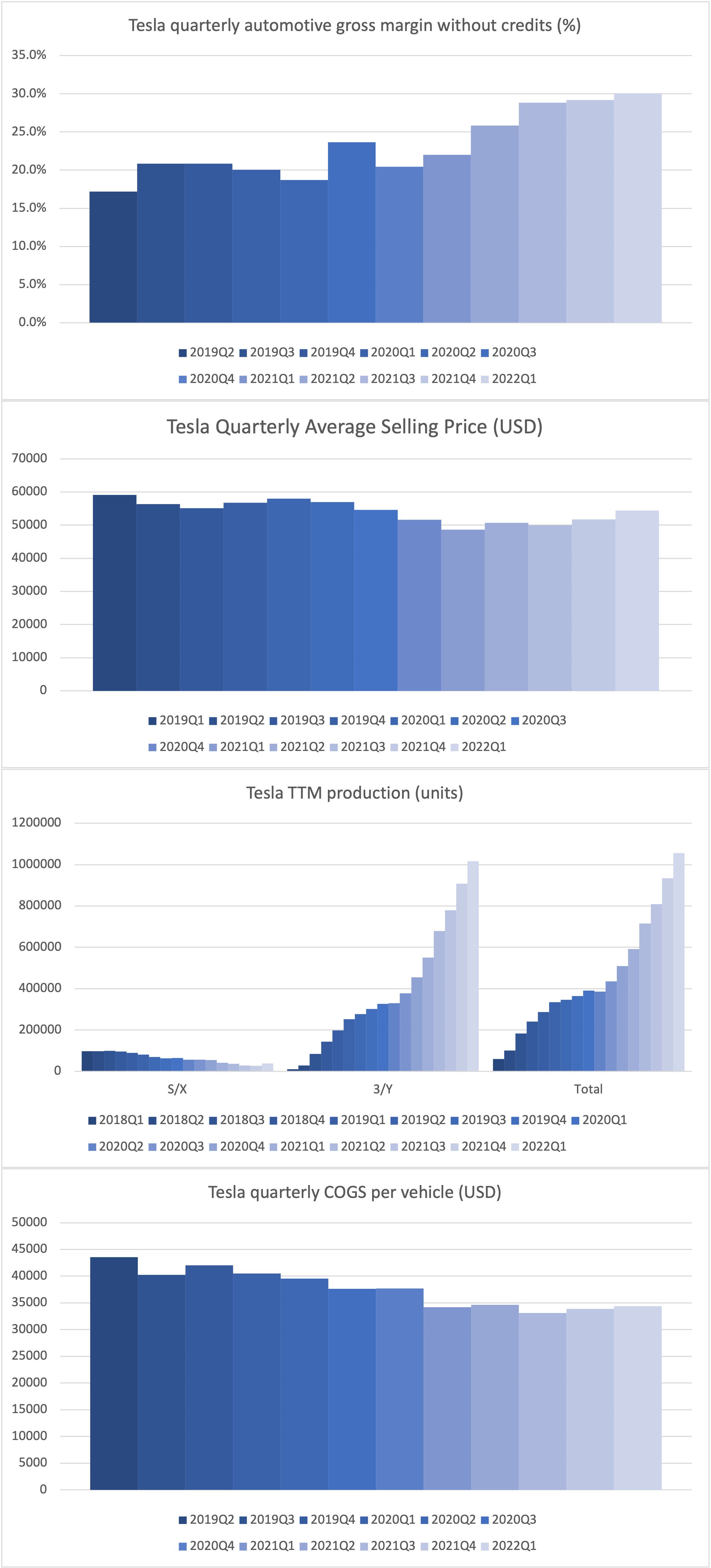 102963_TSLA2022Q1.png