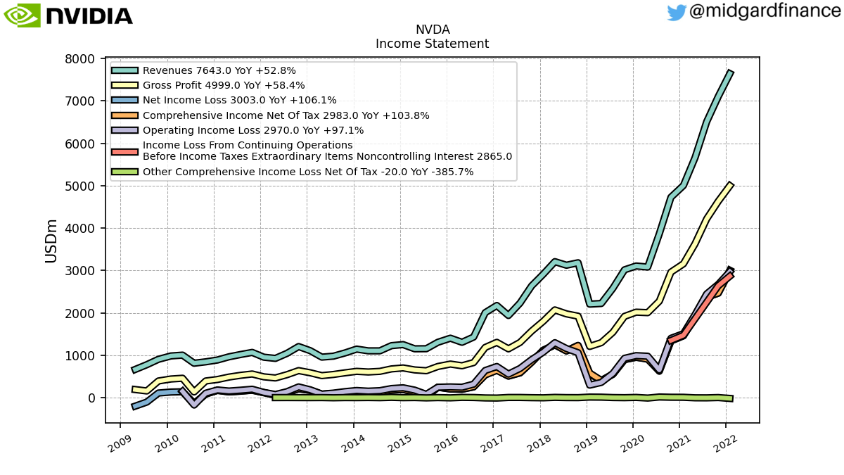 102995_NVDA_IncomeStatement.png