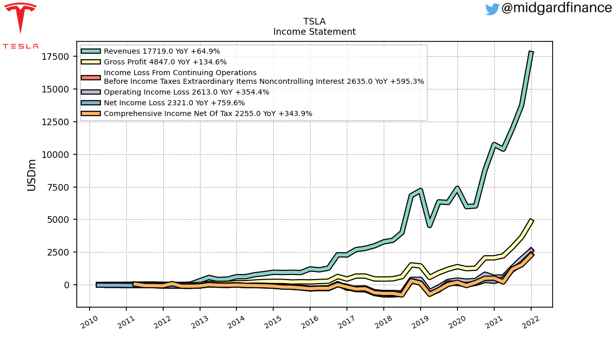 102995_TSLA_IncomeStatement.png