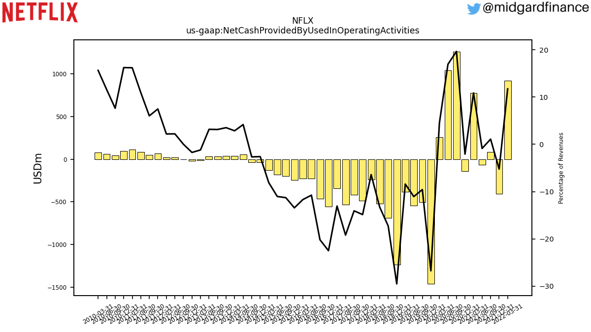 103000_NFLX_us_gaap.NetCashProvidedByUsedInOperatingActivities__.png