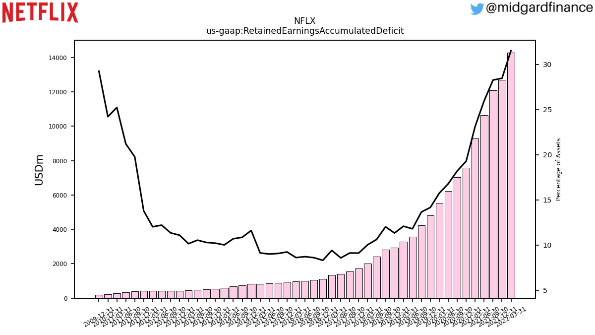 103000_NFLX_us_gaap.RetainedEarningsAccumulatedDeficit__.png