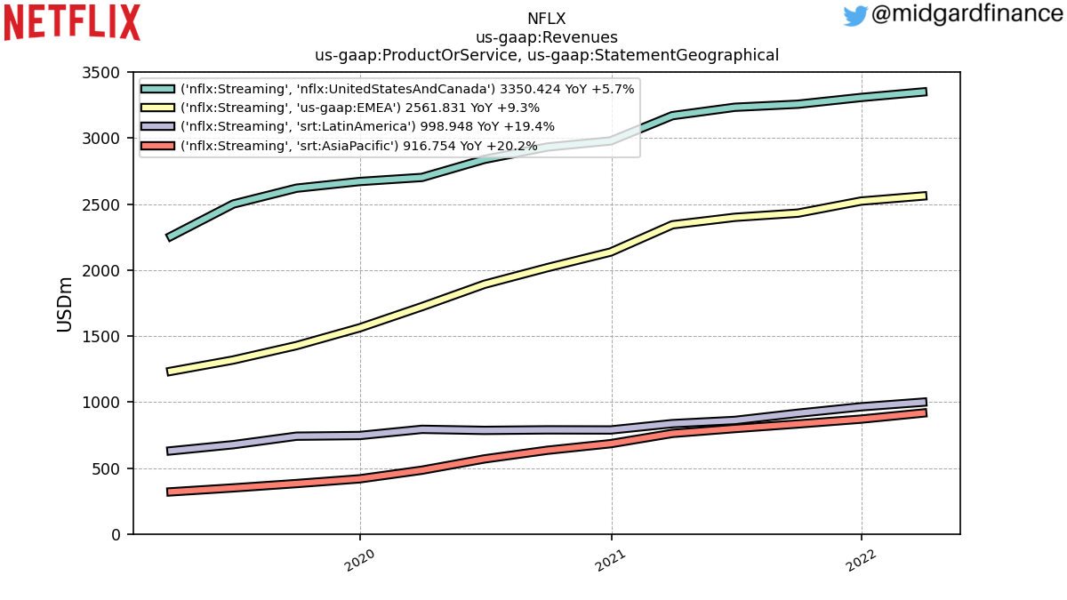 103000_NFLX_us_gaap.Revenues_us_gaap.ProductOrService_us_gaap.StatementGeographical_nflx.Streaming.png