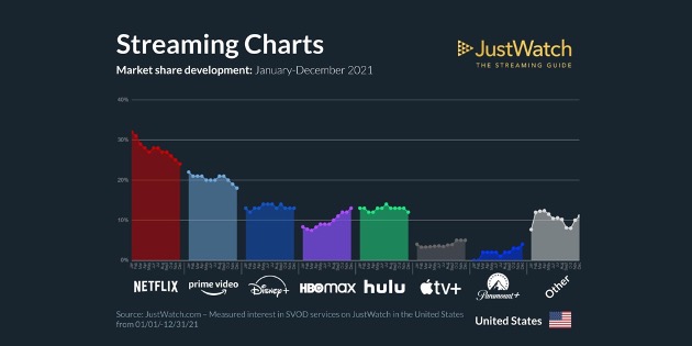 103000_NetflixMarketShareVsCompetition_2021.jpeg