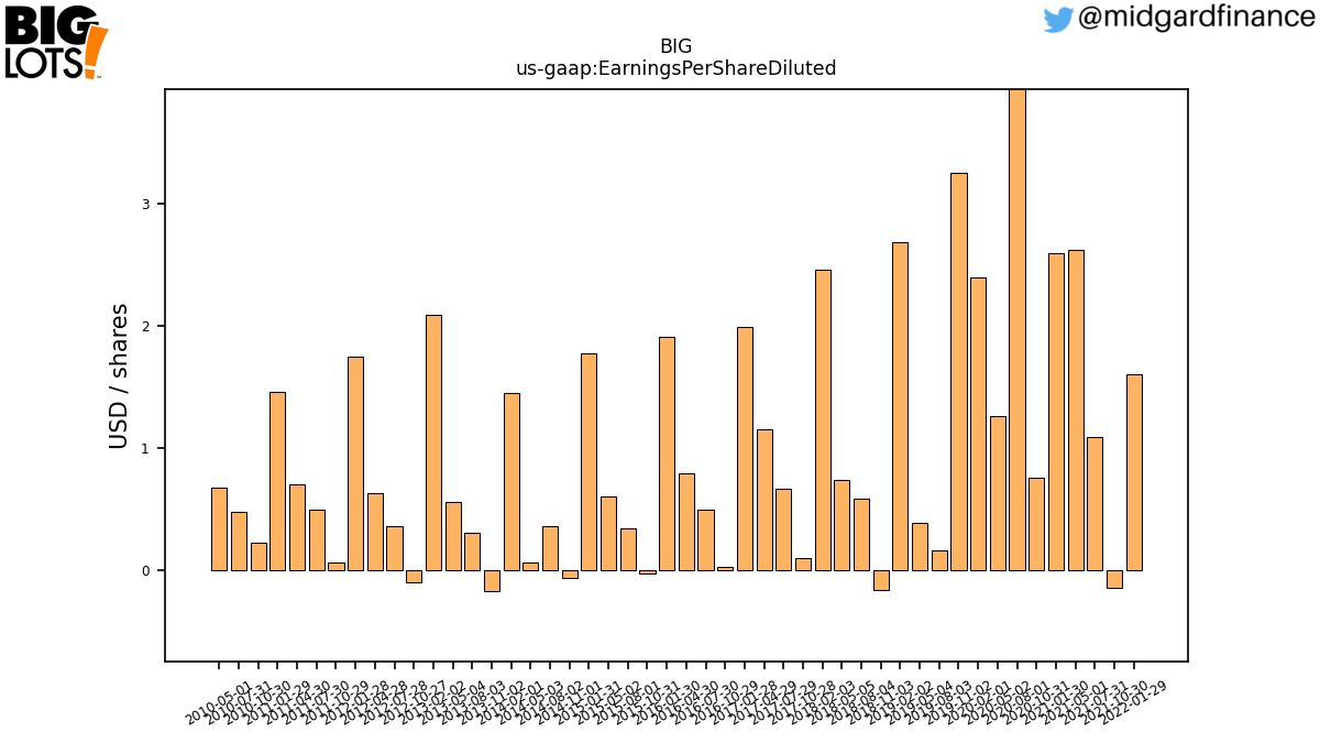 103013_BIG_us_gaap.EarningsPerShareDiluted__.png