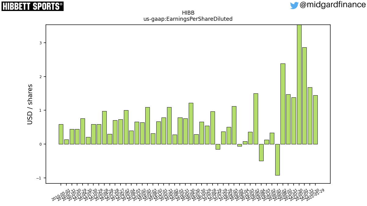 103013_HIBB_us_gaap.EarningsPerShareDiluted__.png