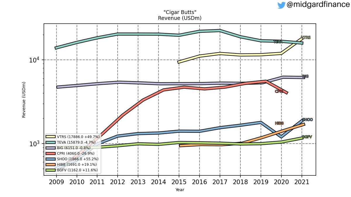 103013_candidates_2022_02_24_value_revenue_annual_sumFalse.png