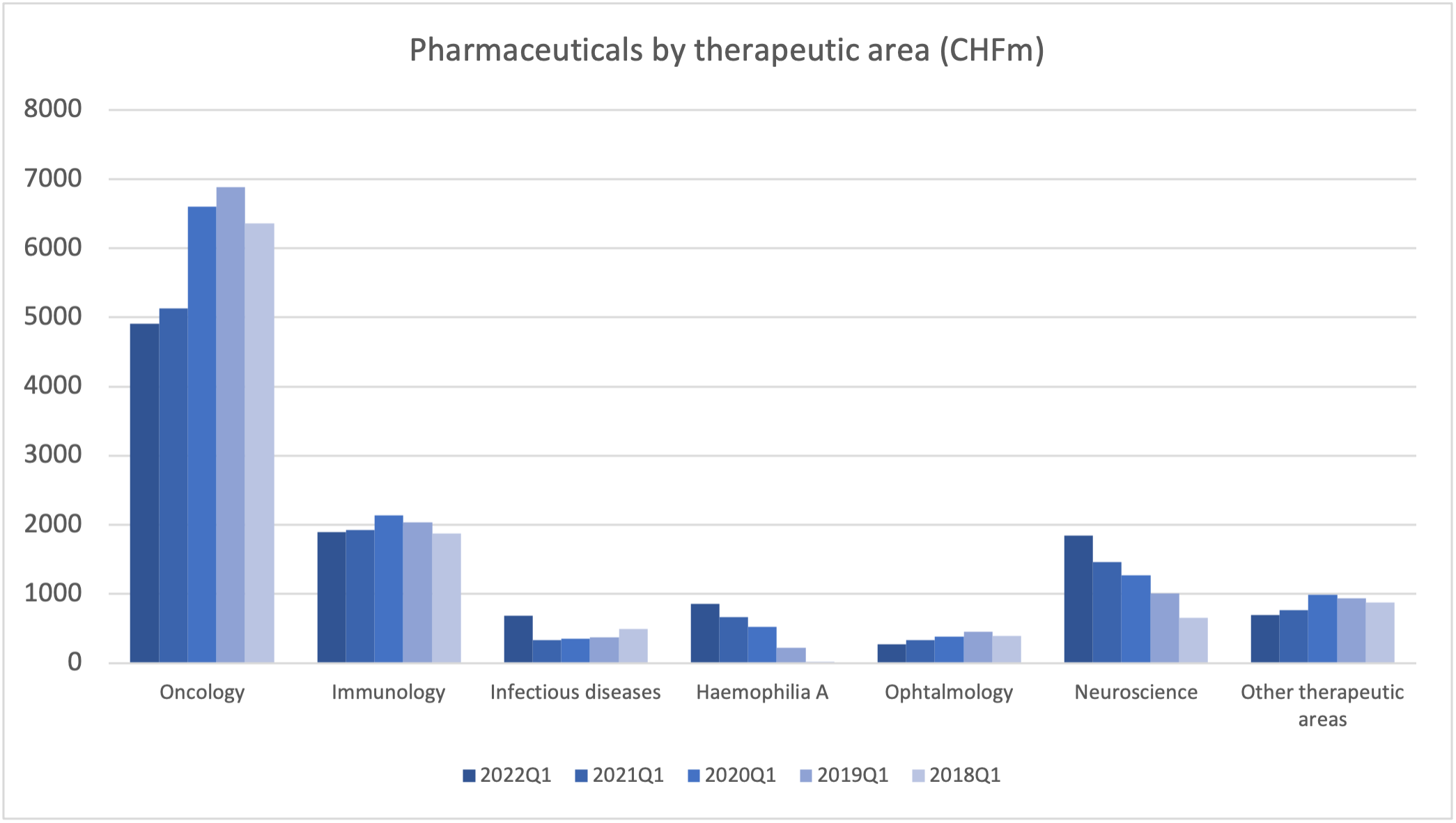 103018_roche2022q4_pharm_by_the.png