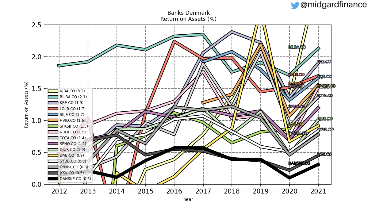 103098_banks_denmark_ROA_annual_sumFalse.png