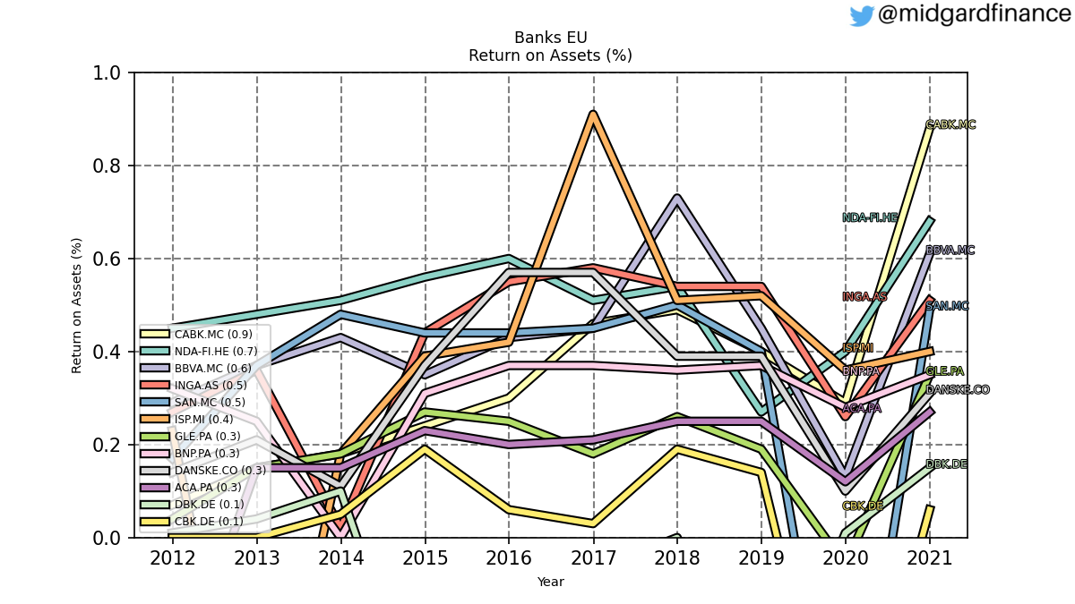 103098_banks_eu_representative_ROA_annual_sumFalse.png
