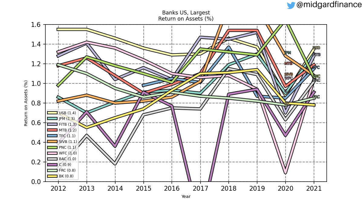 103098_banks_us_top10_ROA_annual_sumFalse.png
