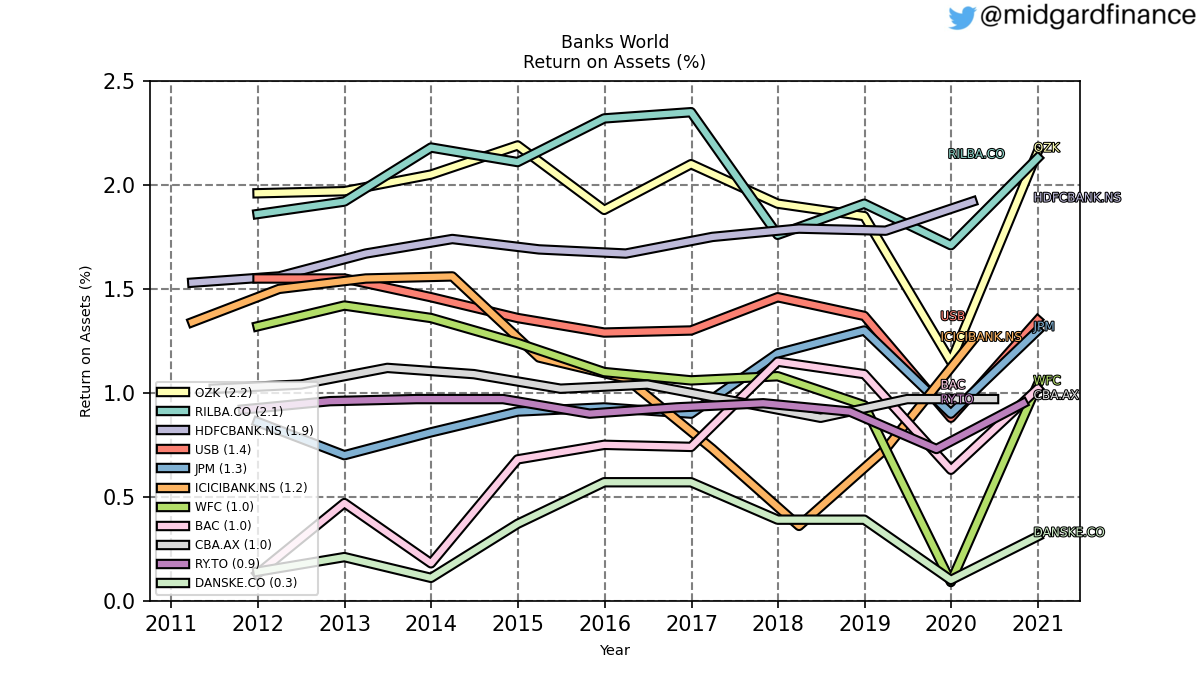 103098_banks_world_ROA_annual_sumFalse.png