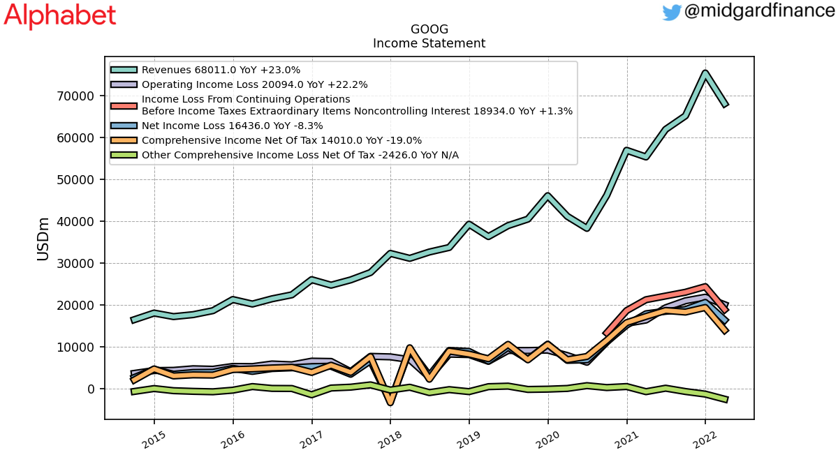 103108_GOOG_IncomeStatement.png