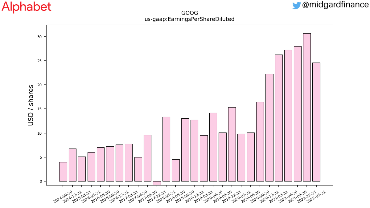 103108_GOOG_us_gaap.EarningsPerShareDiluted_.png