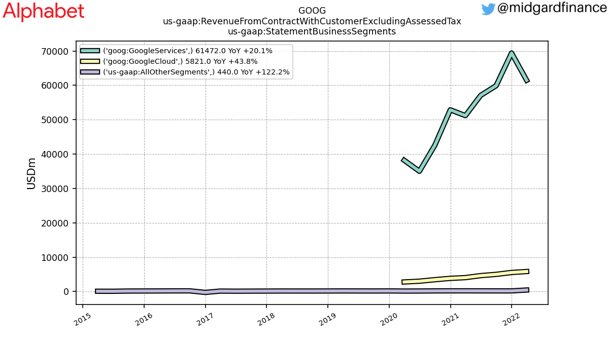 103108_GOOG_us_gaap.RevenueFromContractWithCustomerExcludingAssessedTax_us_gaap.StatementBusinessSegments_.png