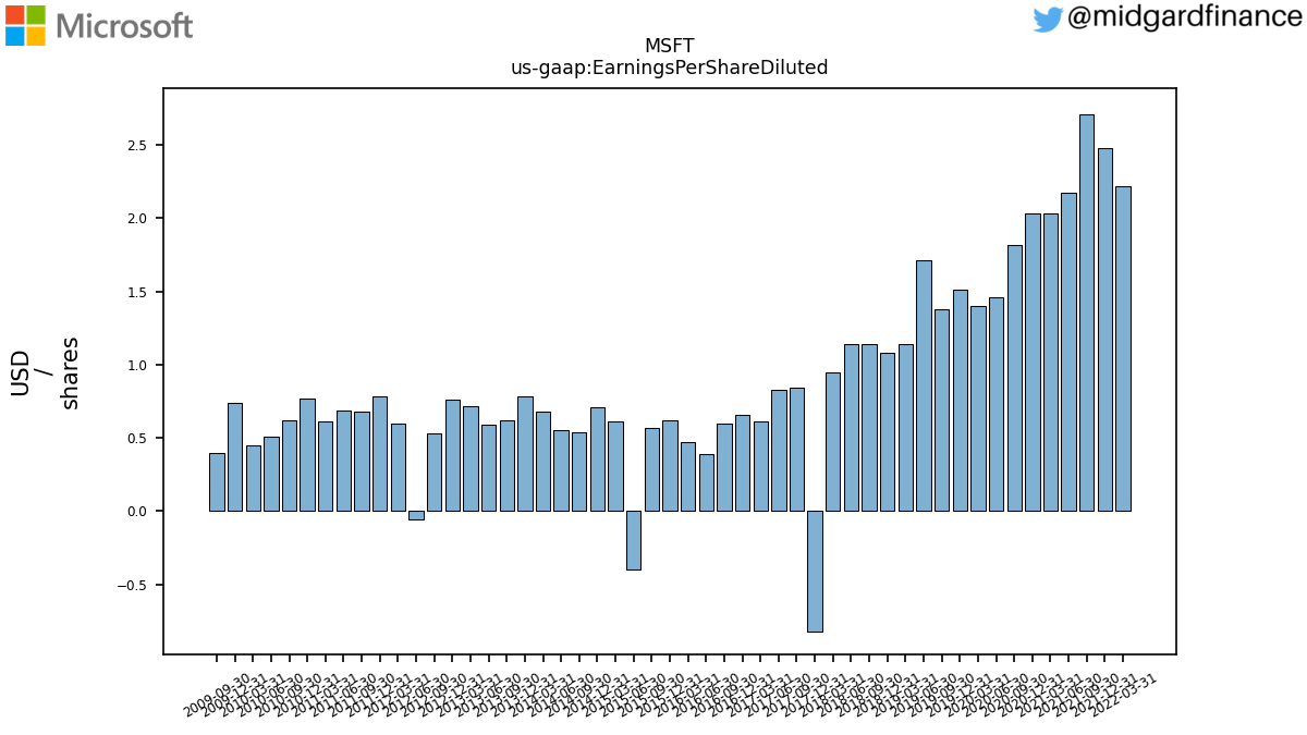 103109_MSFT_us_gaap.EarningsPerShareDiluted__.png